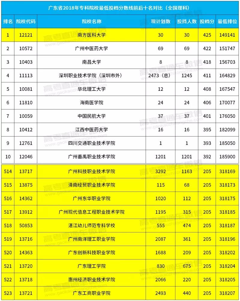 贵阳中专排名职业学校有哪些_贵阳中专职业学校排名_贵阳中专排名职业学校有几所